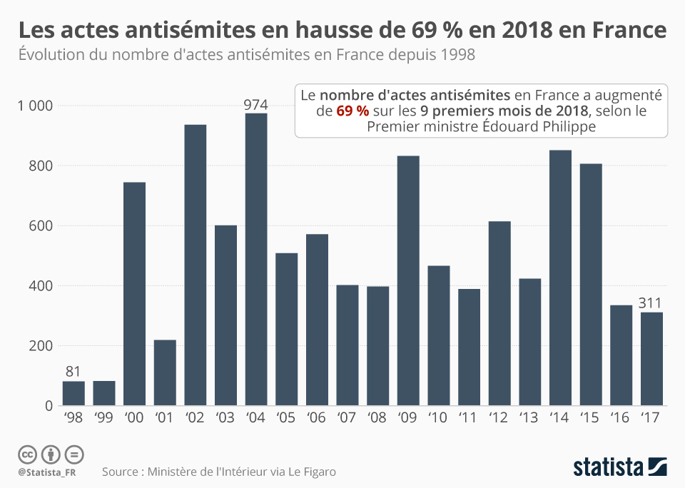 Ne rien laisser passer !