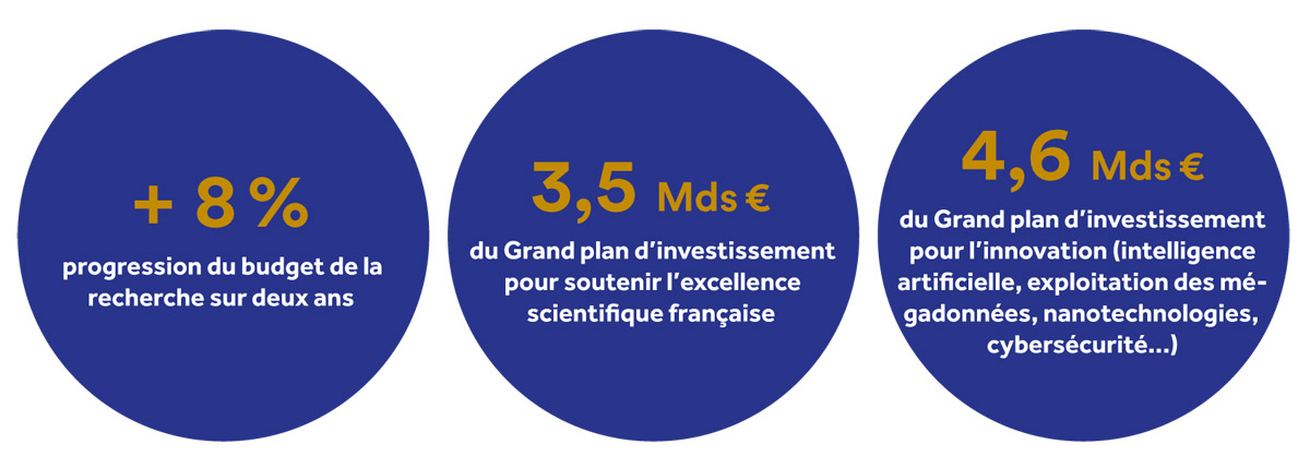 En 2020, le rythme des transformations ne va pas faiblir !