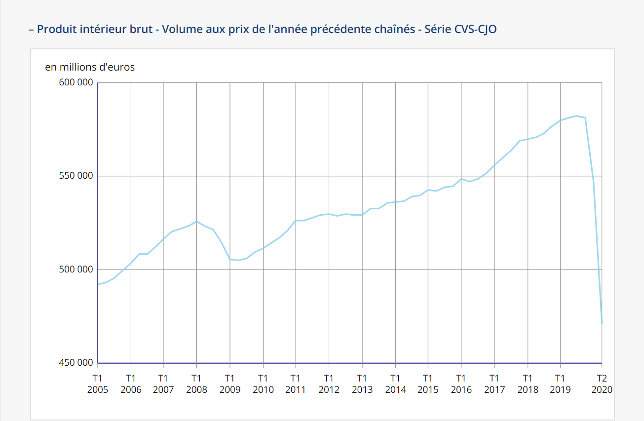 La rentrée à la croisée des chemins
